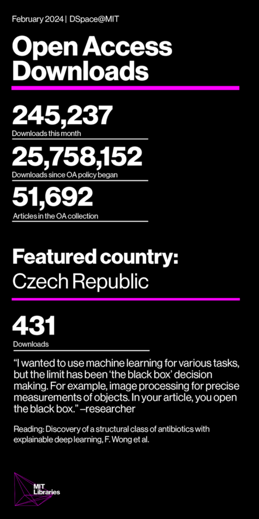 Downloads this month: 245,237; Downloads since OA policy began: 25,758,152; Articles in the OA collection: 51,692; Featured country: Czech Republic, 431 downloads.