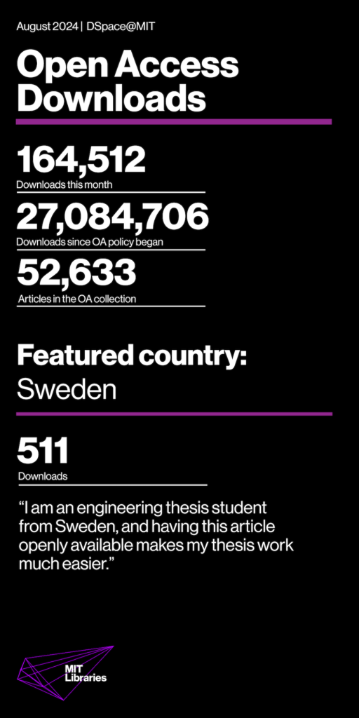 Downloads this month: 164,512; Downloads since OA policy began: 27,084,706; Articles in the OA collection: 52,633; Featured country: Sweden, 511 downloads.
 